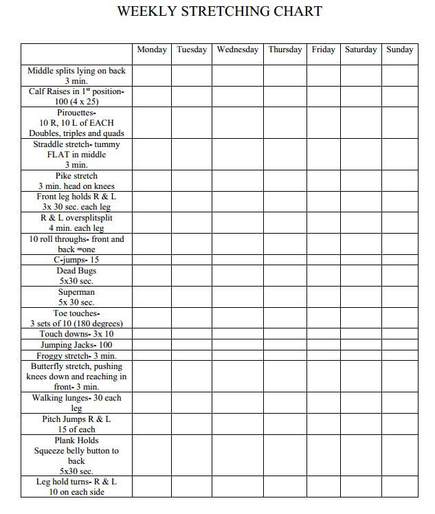 Stretch Out Chart